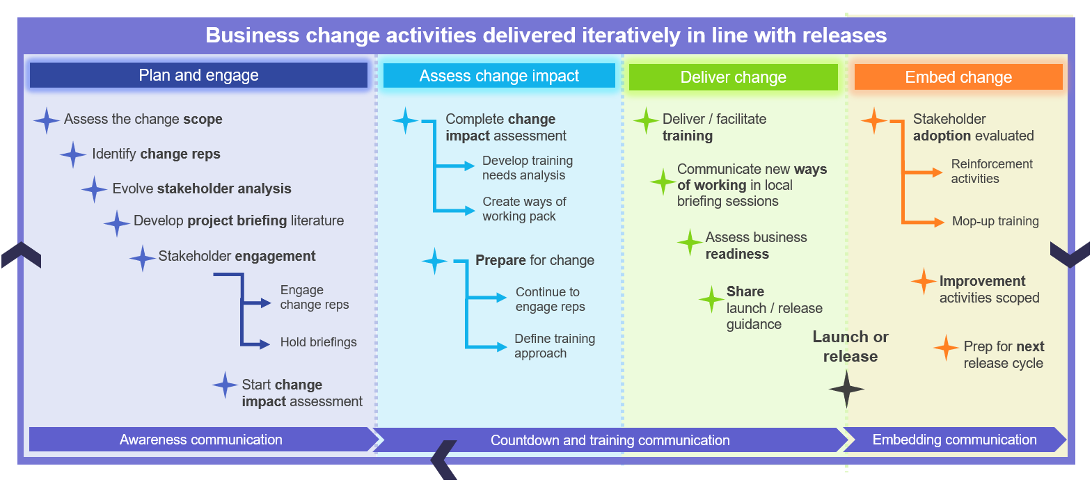 business plan change definition